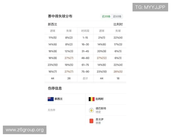 世界杯新西兰对比利时比赛时间安排及当地时间详细介绍